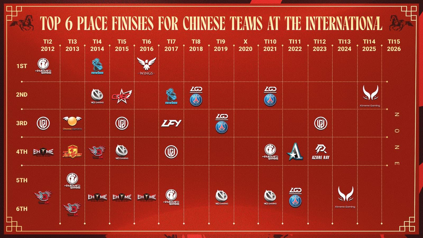 Chinese Dota The International