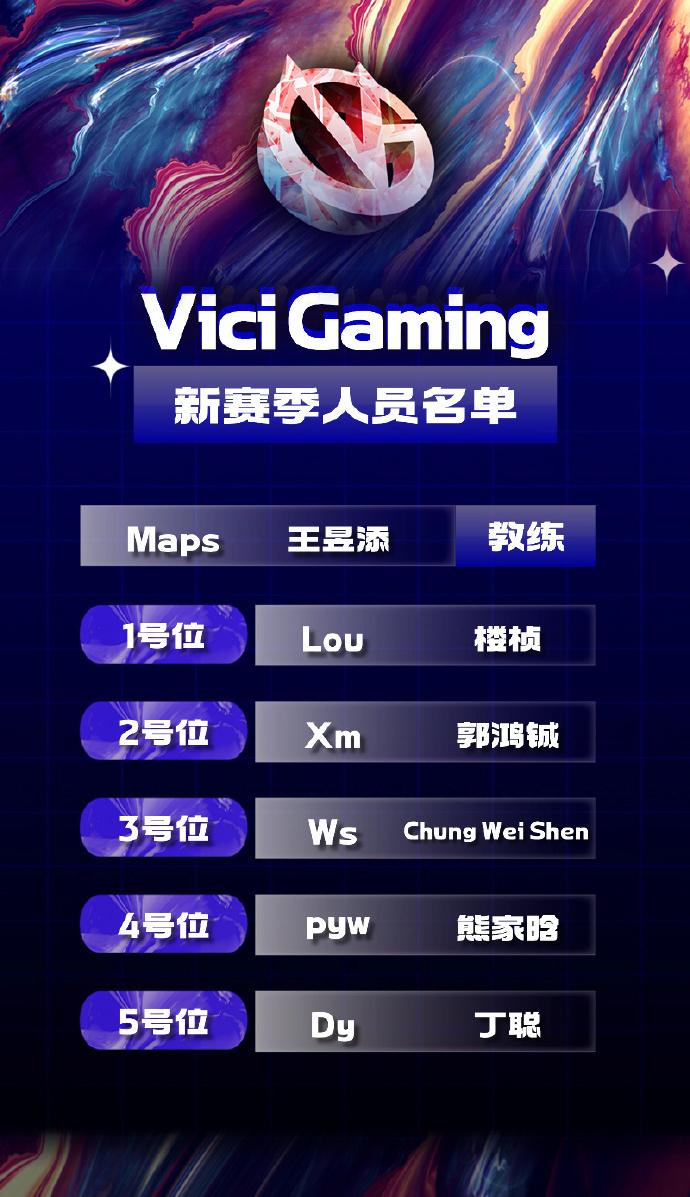 Vici Gaming Dota 2